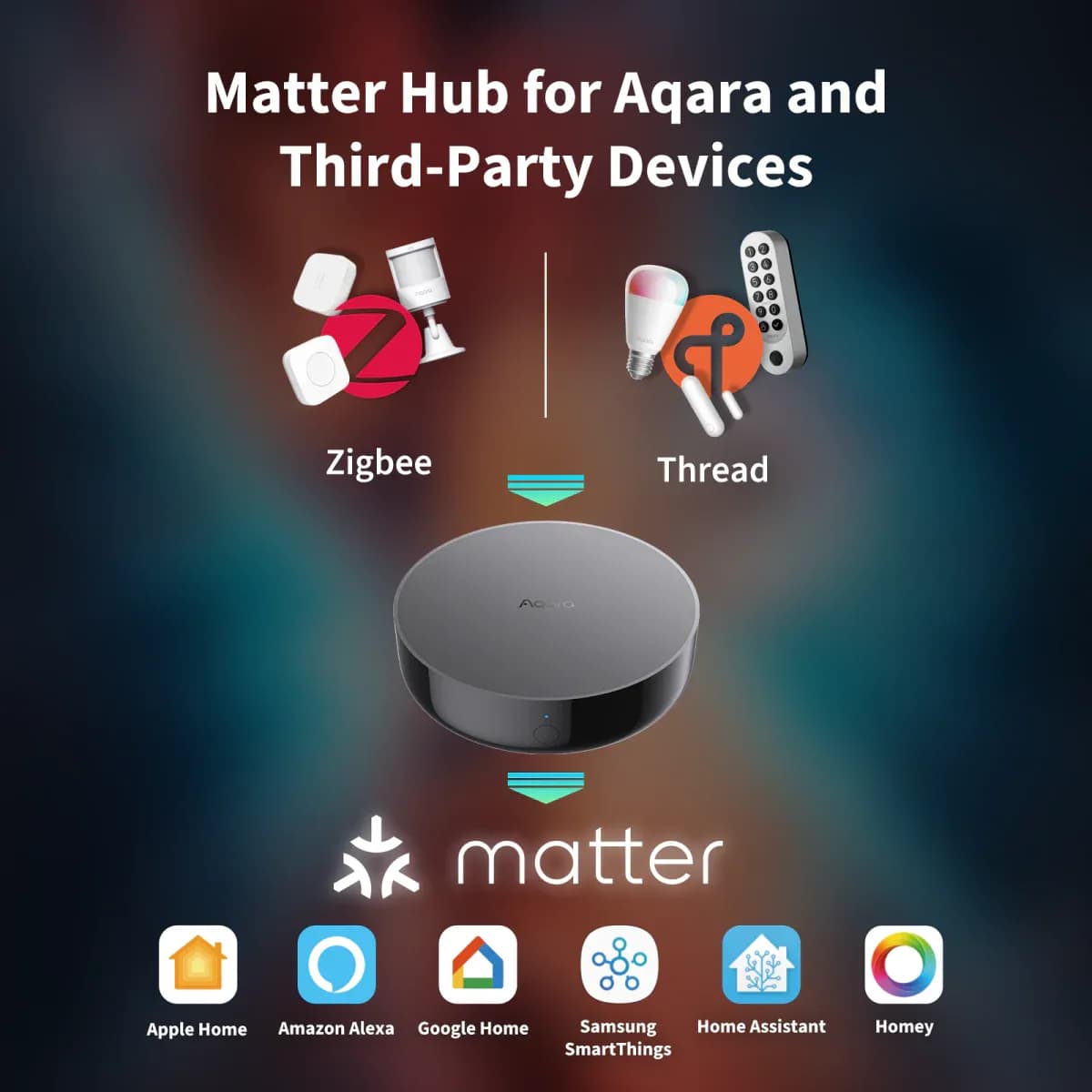 Aqara Hub M200 — Hình 2