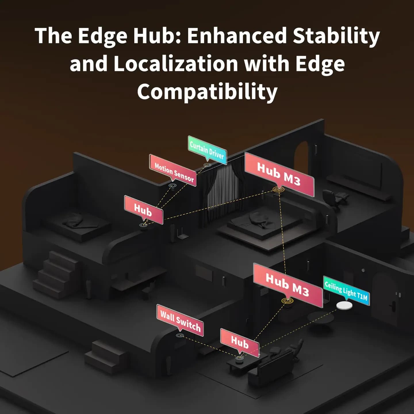 Aqara Hub M3 — Hình 4